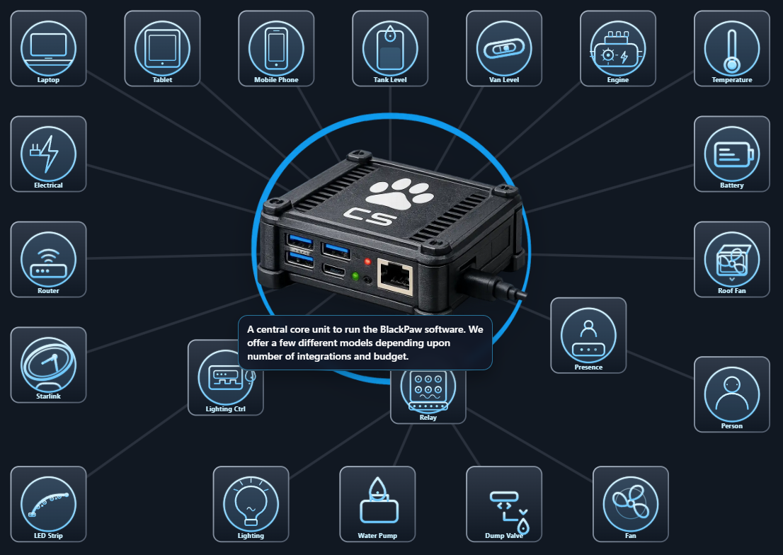 control system